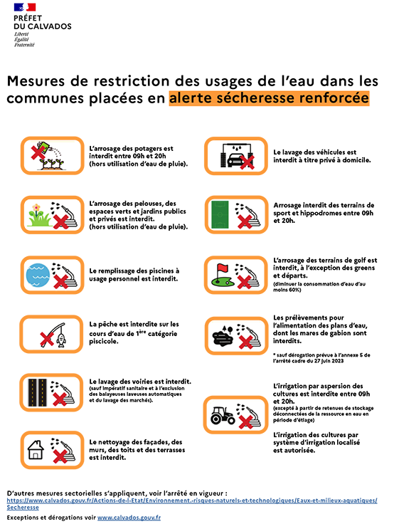 mesures de restriction des usages de l'eau dans les commune placées en alerte sécheresse renforcée.